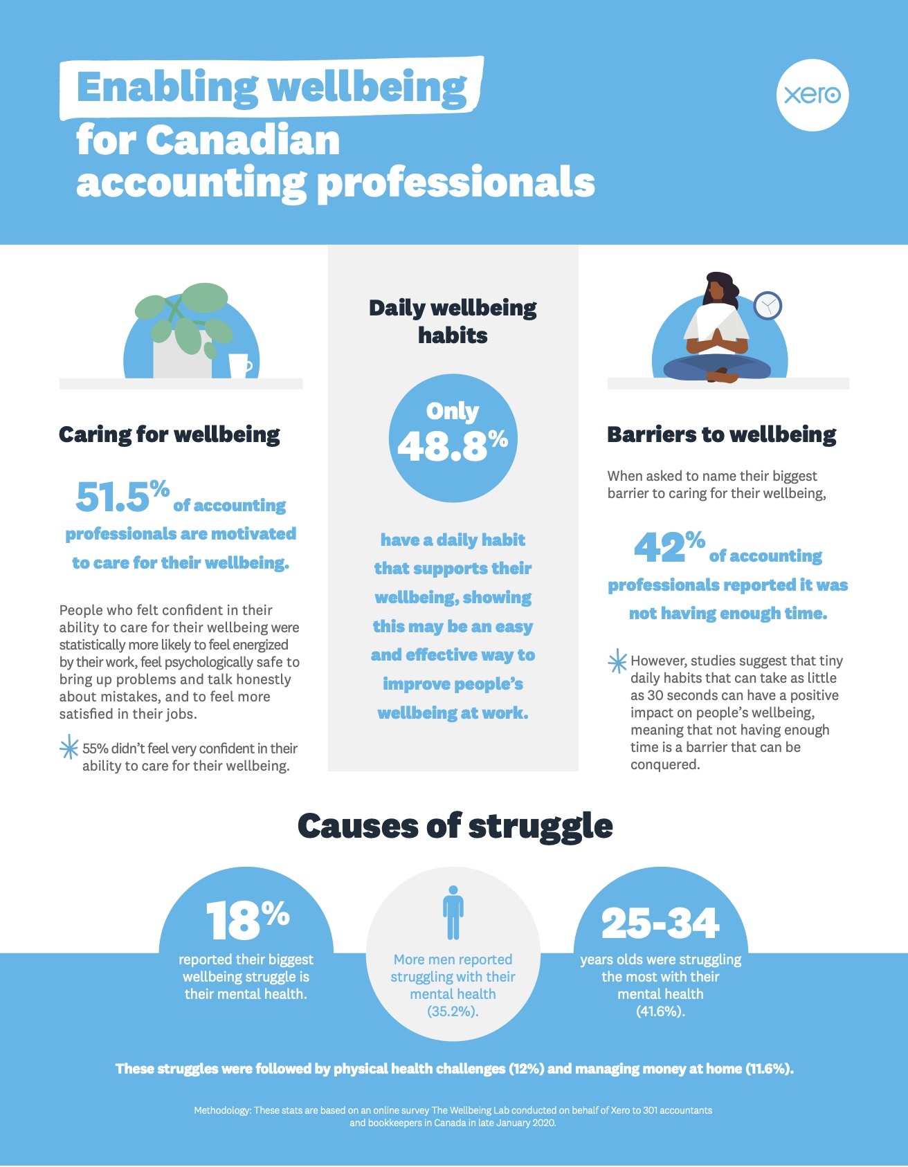 Xero